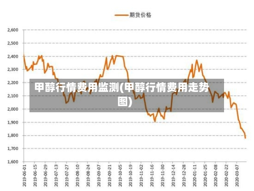 甲醇行情费用监测(甲醇行情费用走势图)-第2张图片