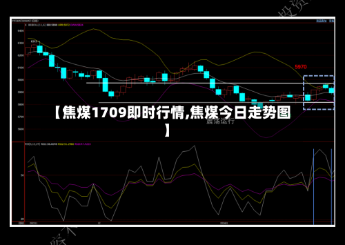 【焦煤1709即时行情,焦煤今日走势图】