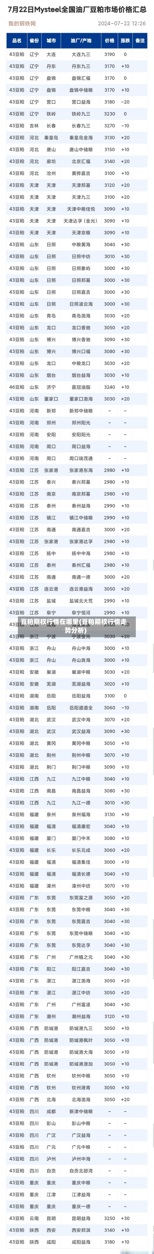 豆粕期权行情在哪里(豆粕期权行情走势分析)