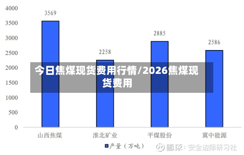 今日焦煤现货费用行情/2026焦煤现货费用-第2张图片