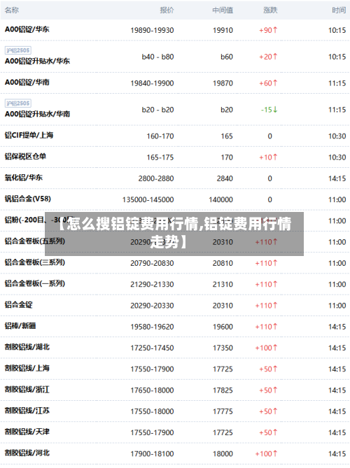 【怎么搜铝锭费用行情,铝锭费用行情走势】-第3张图片