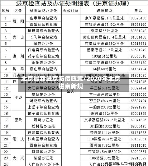 北京最新进京防疫政策/2020年北京进京新规