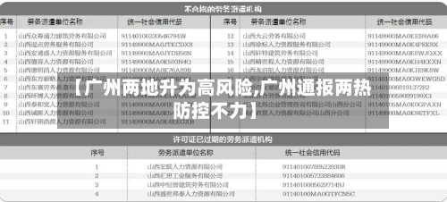 【广州两地升为高风险,广州通报两热防控不力】