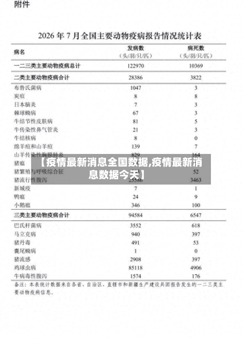 【疫情最新消息全国数据,疫情最新消息数据今天】