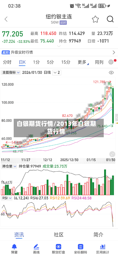 白银期货行情/2013年白银期货行情-第3张图片