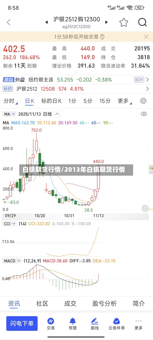 白银期货行情/2013年白银期货行情