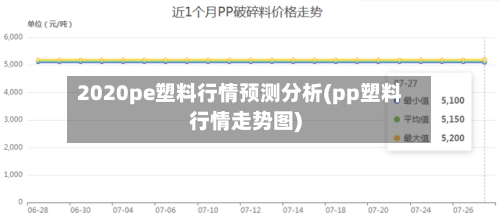 2020pe塑料行情预测分析(pp塑料行情走势图)