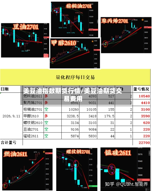 美豆油指数期货行情/美豆油期货交易费用