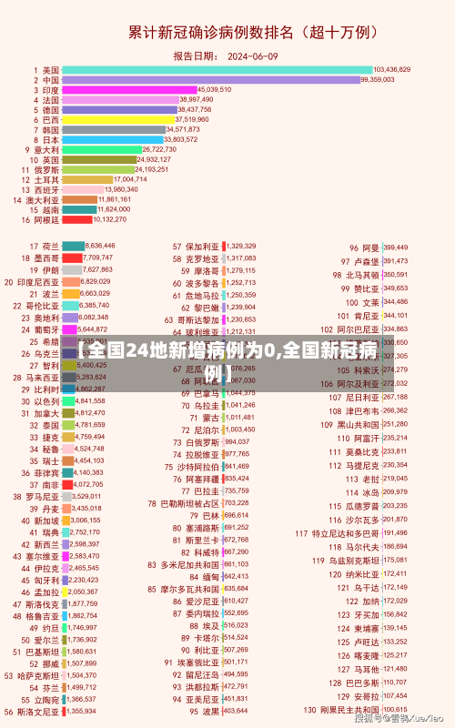 【全国24地新增病例为0,全国新冠病例】-第2张图片