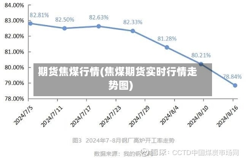 期货焦煤行情(焦煤期货实时行情走势图)