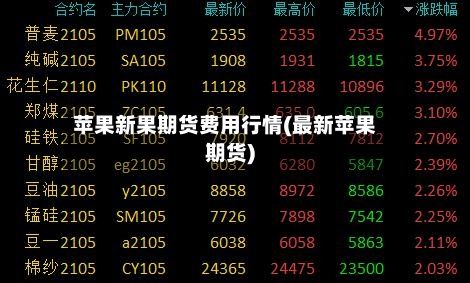 苹果新果期货费用行情(最新苹果期货)