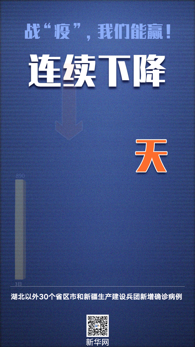 【新疆新增3例本土确诊病例,四川新增本土确诊84例】-第3张图片