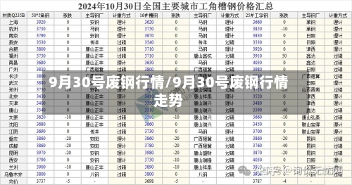 9月30号废钢行情/9月30号废钢行情走势