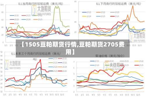 【1505豆粕期货行情,豆粕期货2705费用】