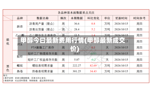 甲醇今曰最新费用行情(甲醇最新成交价)-第2张图片