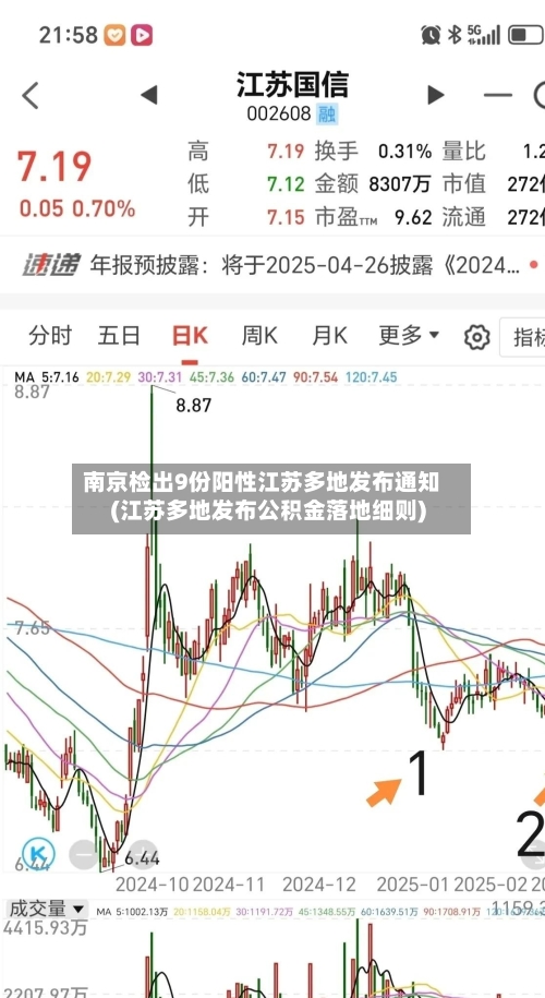 南京检出9份阳性江苏多地发布通知(江苏多地发布公积金落地细则)-第2张图片