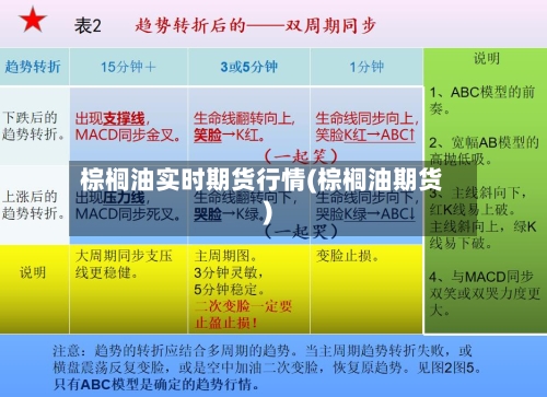 棕榈油实时期货行情(棕榈油期货)
