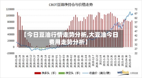 【今日豆油行情走势分析,大豆油今日费用走势分析】