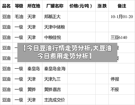 【今日豆油行情走势分析,大豆油今日费用走势分析】-第3张图片