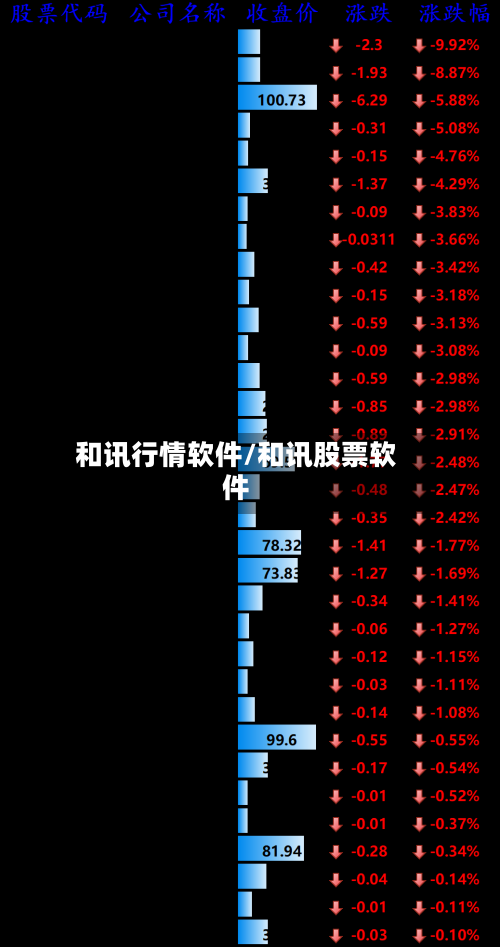 和讯行情软件/和讯股票软件