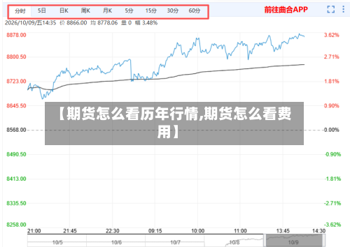 【期货怎么看历年行情,期货怎么看费用】