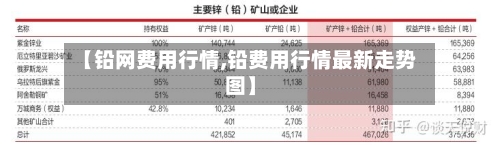 【铅网费用行情,铅费用行情最新走势图】
