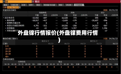 外盘镍行情报价(外盘镍费用行情)