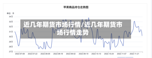近几年期货市场行情/近几年期货市场行情走势