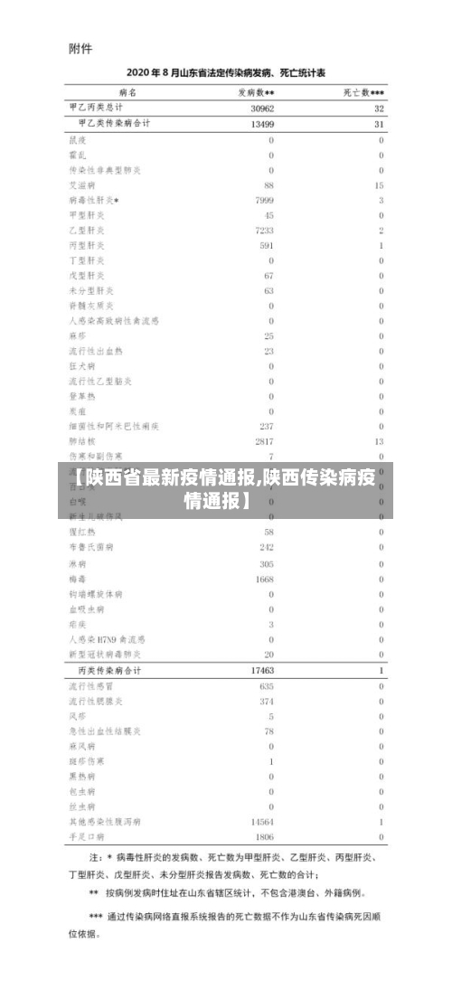 【陕西省最新疫情通报,陕西传染病疫情通报】