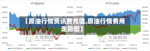 【原油行情资讯费充值,原油行情费用走势图】