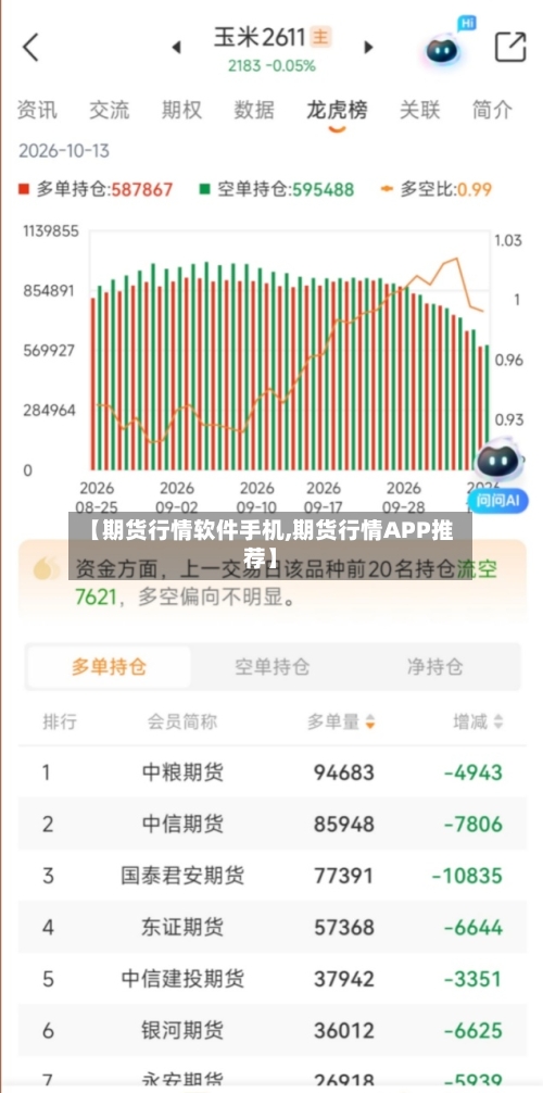 【期货行情软件手机,期货行情APP推荐】