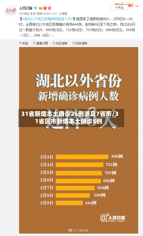 31省新增本土确诊26例涉及7省市/31省区市新增本土确诊5例-第2张图片