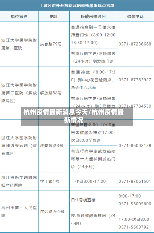 杭州疫情最新消息今天/杭州疫情最新情况