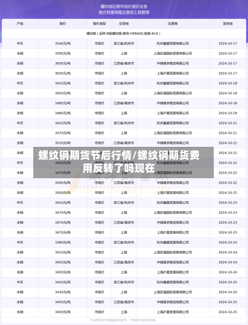 螺纹钢期货节后行情/螺纹钢期货费用反转了吗现在-第2张图片