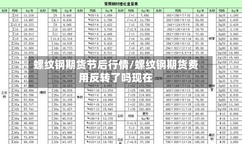 螺纹钢期货节后行情/螺纹钢期货费用反转了吗现在-第3张图片