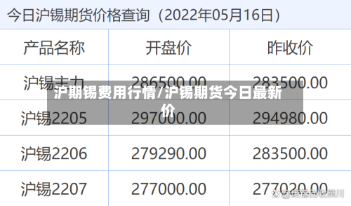 沪期锡费用行情/沪锡期货今日最新价