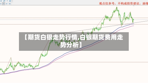 【期货白银走势行情,白银期货费用走势分析】