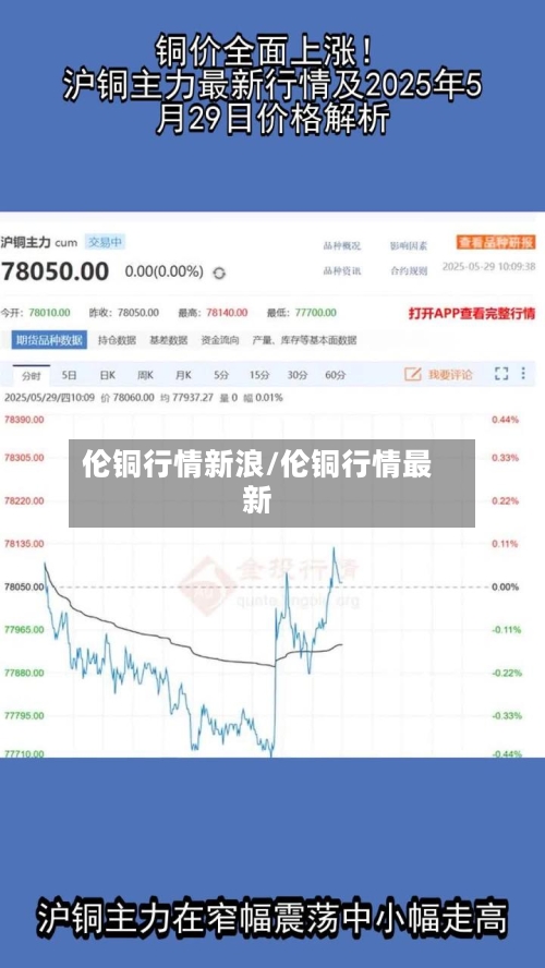 伦铜行情新浪/伦铜行情最新