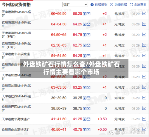 外盘铁矿石行情怎么查/外盘铁矿石行情主要看哪个市场-第2张图片