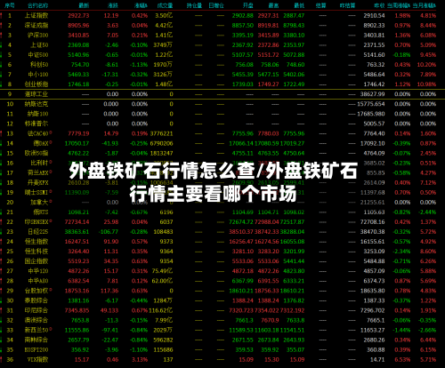 外盘铁矿石行情怎么查/外盘铁矿石行情主要看哪个市场