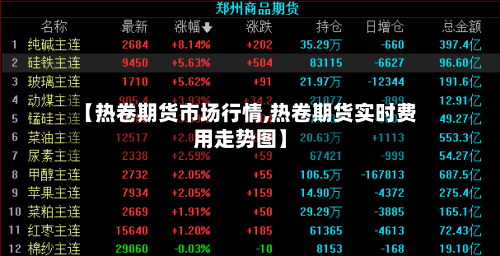 【热卷期货市场行情,热卷期货实时费用走势图】