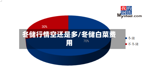 冬储行情空还是多/冬储白菜费用-第3张图片