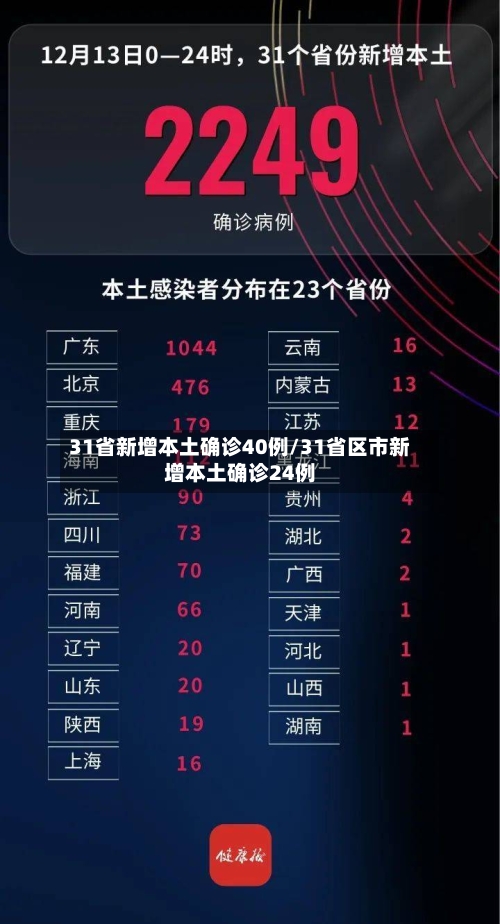 31省新增本土确诊40例/31省区市新增本土确诊24例-第2张图片