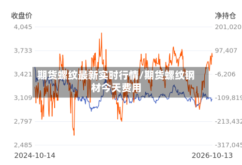 期货螺纹最新实时行情/期货螺纹钢材今天费用