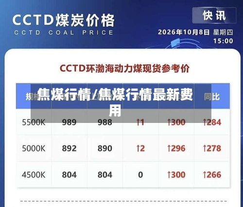焦煤行情/焦煤行情最新费用-第2张图片