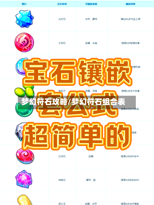 梦幻符石攻略/梦幻符石组合表-第2张图片