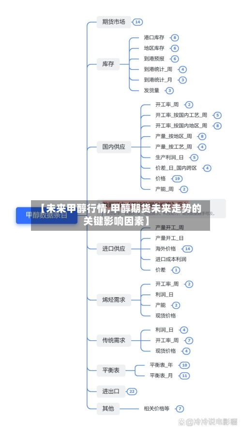 【未来甲醇行情,甲醇期货未来走势的关键影响因素】