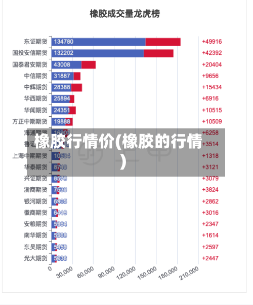 橡胶行情价(橡胶的行情)-第2张图片