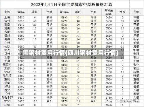 黑钢材费用行情(四川钢材费用行情)