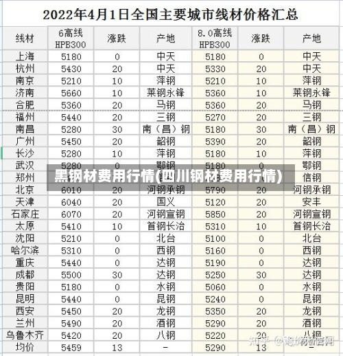 黑钢材费用行情(四川钢材费用行情)-第3张图片